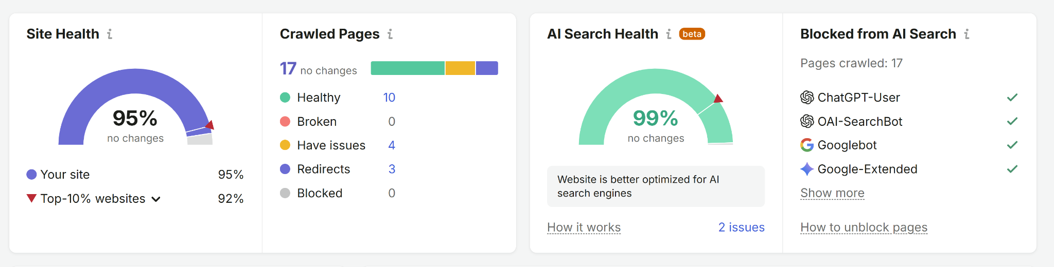 Semrush site audit after the rebuild: site health 95%, ten healthy pages and zero broken pages