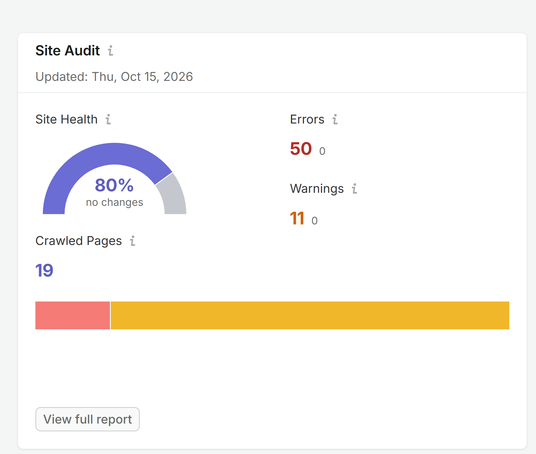 Semrush site audit before the rebuild: site health 80%, zero healthy pages